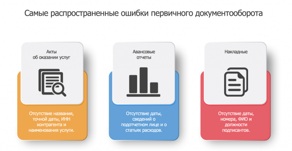 Ошибки в документах. Ошибки в документообороте. Недопущение ошибок в документообороте. Признаки ошибки в документообороте. Как исключить ошибки в документообороте.