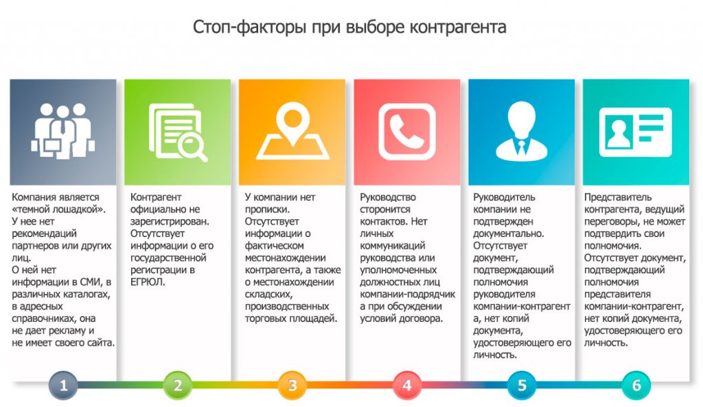 Регламент должной осмотрительности при выборе контрагента образец