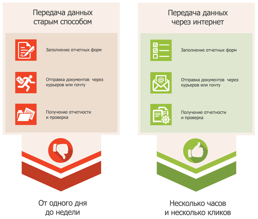 Регистрационная отчетность отелей в МВД. АБТ Отчетность в Самаре