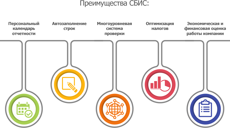 Презентация сбис электронный документооборот